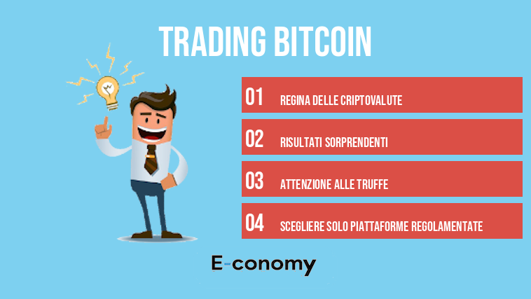 Trading Bitcoin