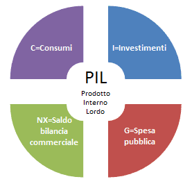 PIL-Come-Funziona