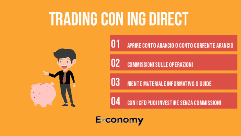trading con ING Direct 
