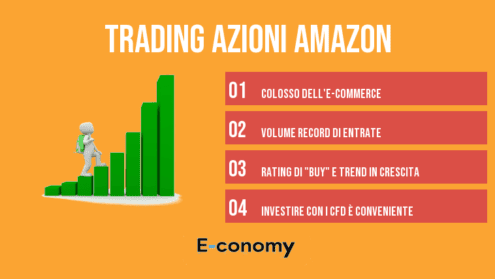 Trading Azioni Amazon info