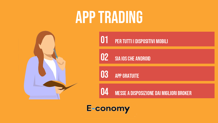 App Trading