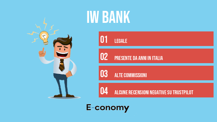 IW Bank