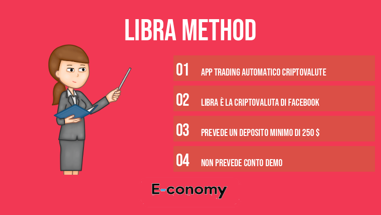Libra Method