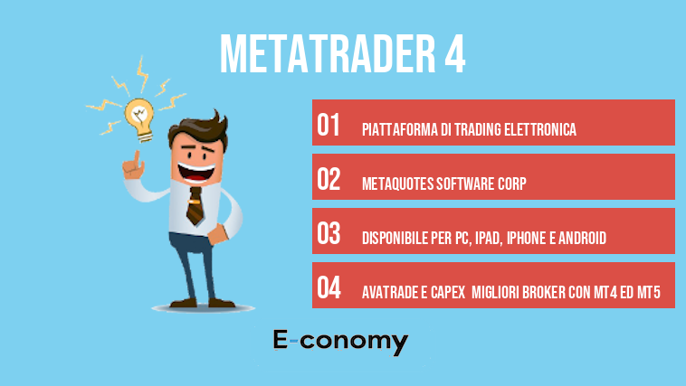 Metatrader 4