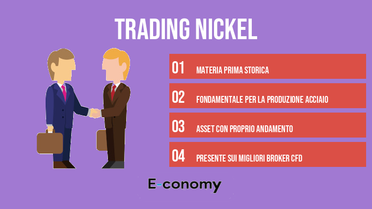 Trading Nickel